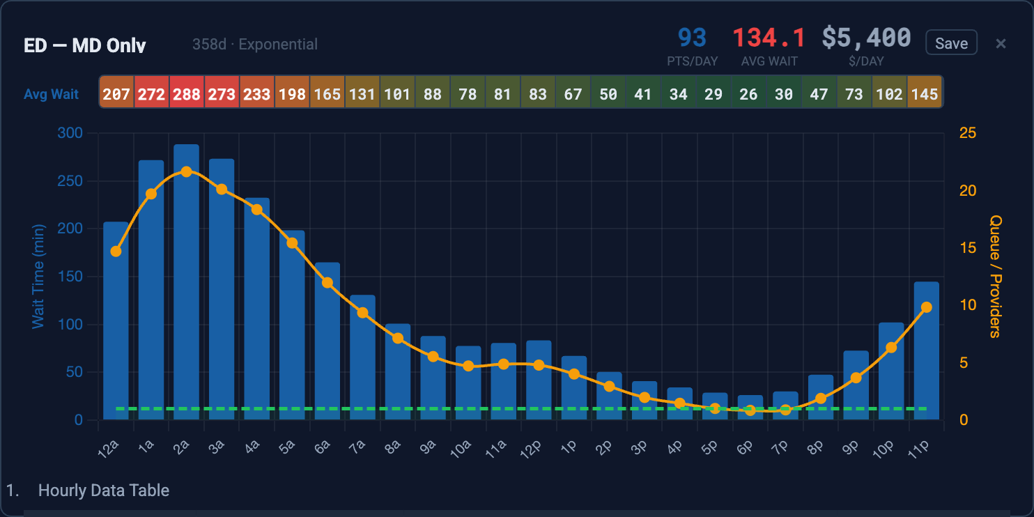 QSimHealth simulation output