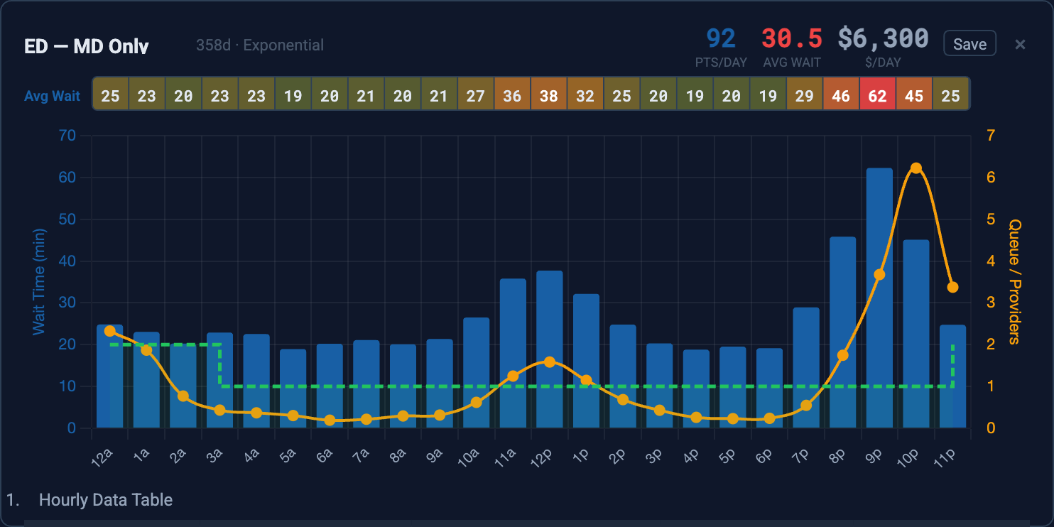 ED simulation with MD only