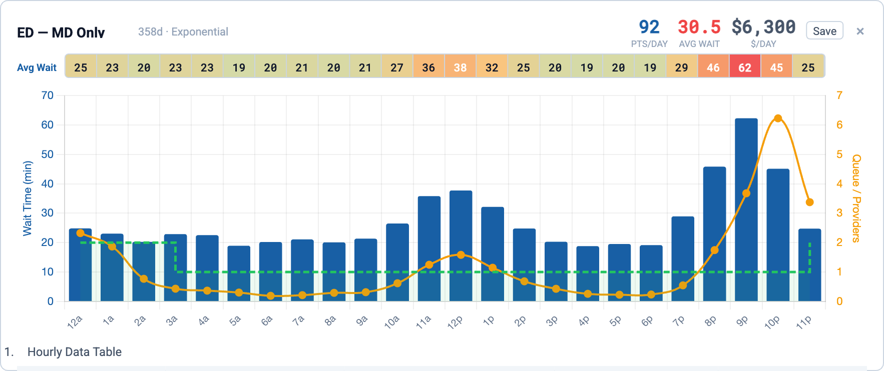 ED simulation with MD only