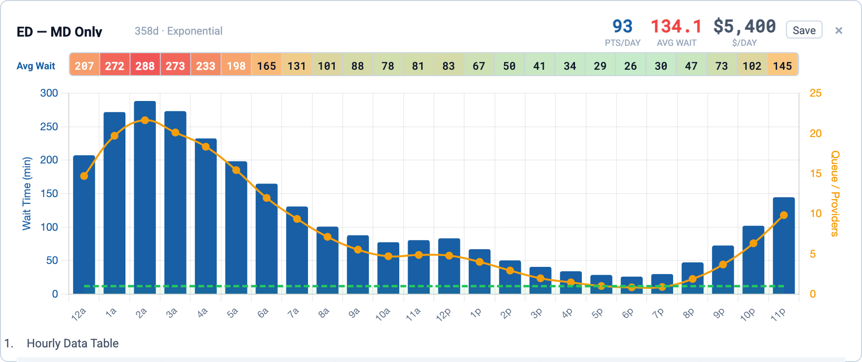 QSimHealth simulation output