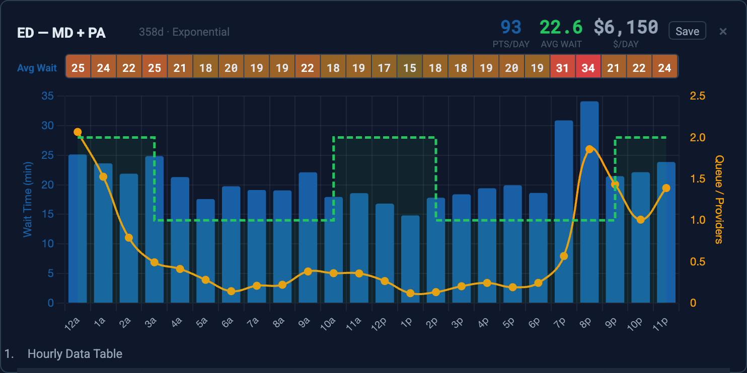 ED simulation with MD and PA