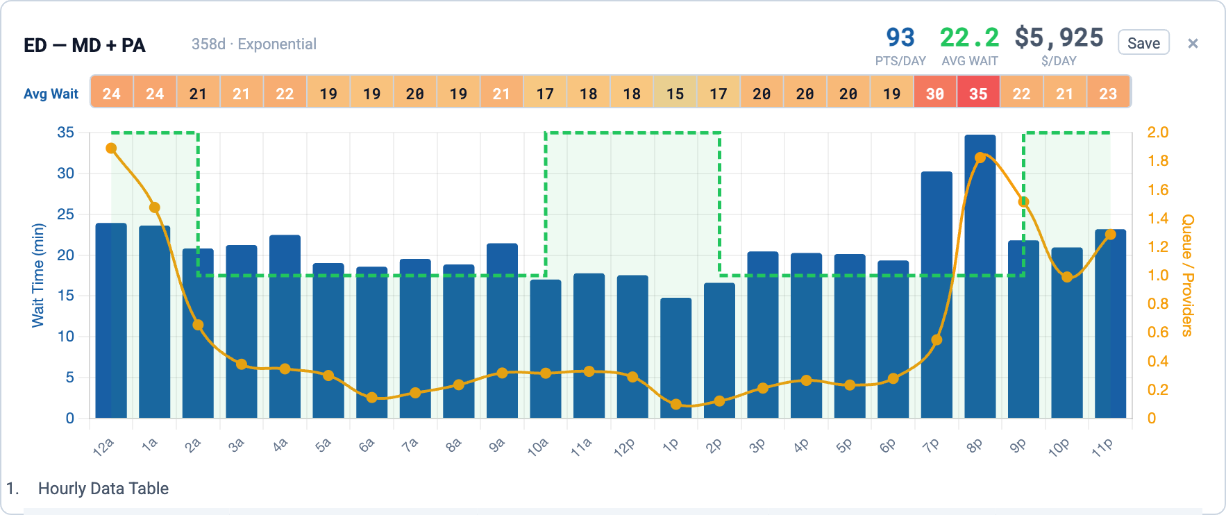 ED simulation with MD and PA